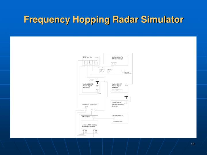PPT ITUR WP8B Radar Symposium PowerPoint Presentation ID2409667