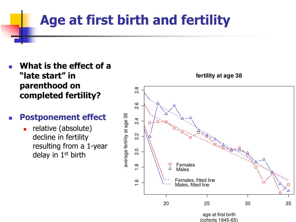 PPT - The Impact of Delayed Childbearing on Fertility and Subjective ...