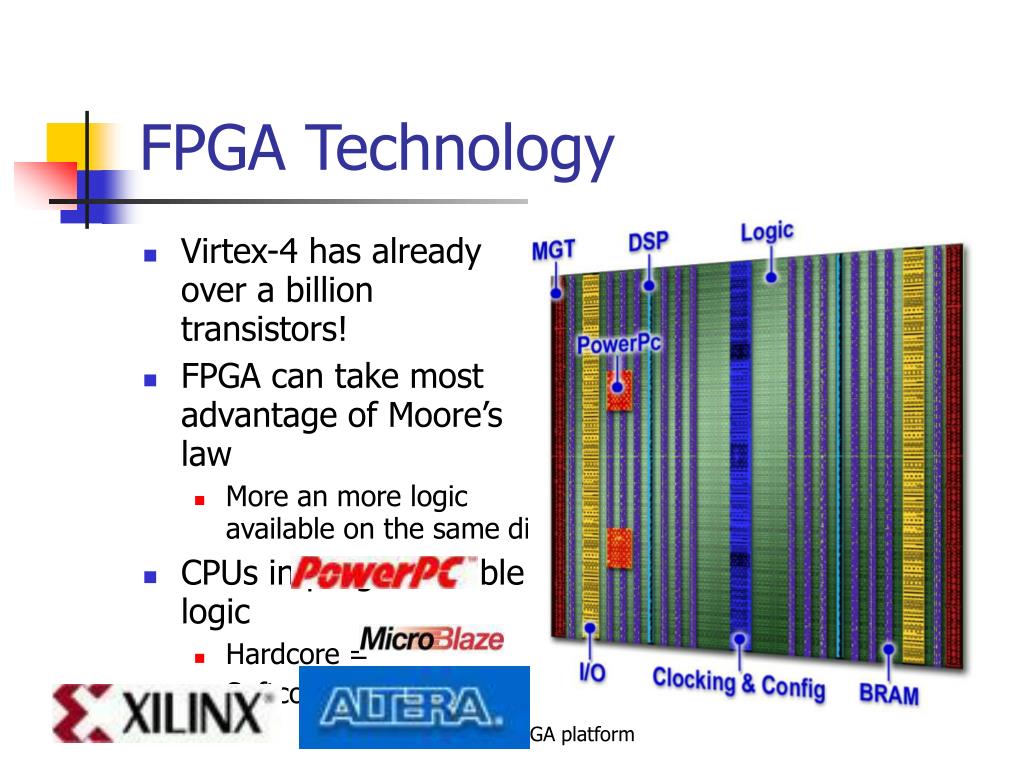 PPT - FPGA Platform PowerPoint Presentation, free download - ID:2409849