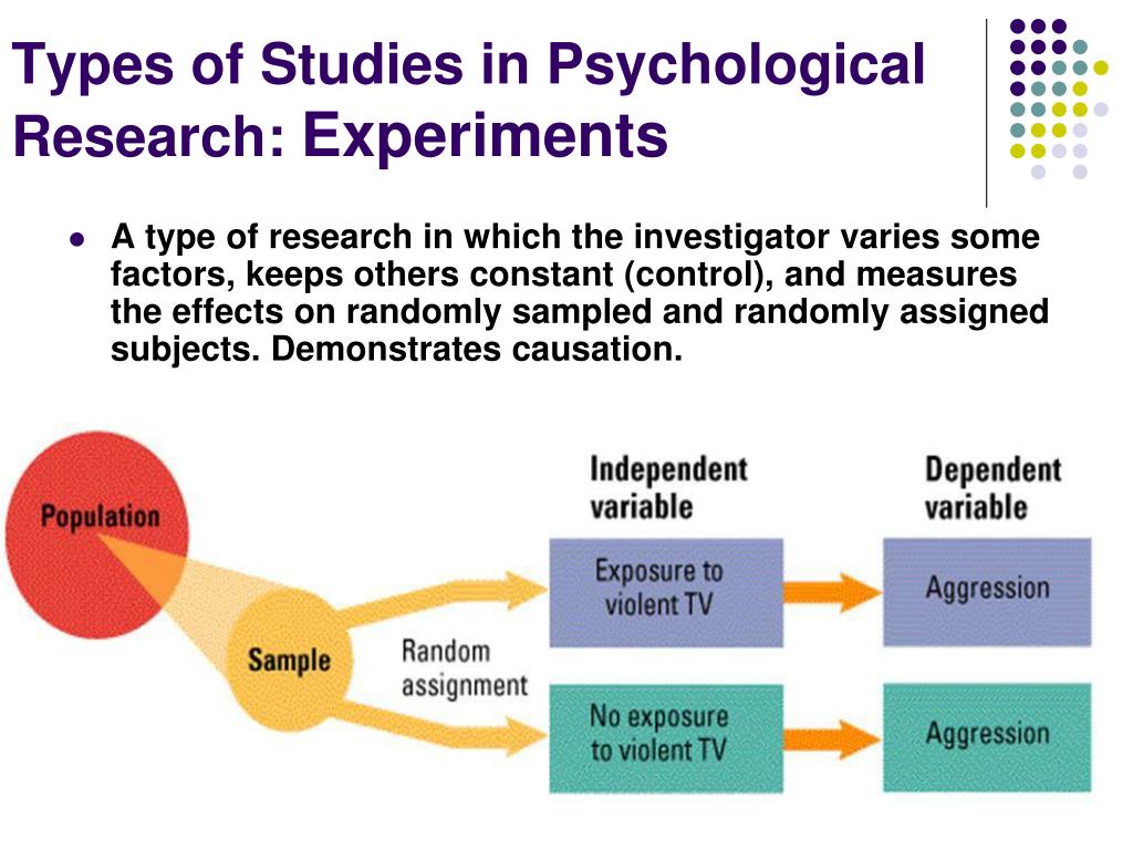 types of research study psychology