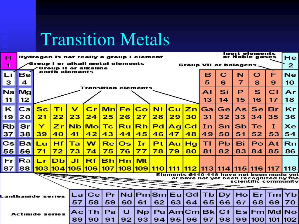 Metal list. Переходные металлы d элементы. Таблица переходных металлов. Transition Metals. Цвета переходных металлов.