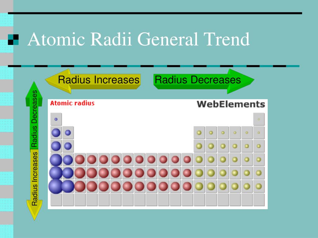 decreasing atomic radius decreasing atomic radius