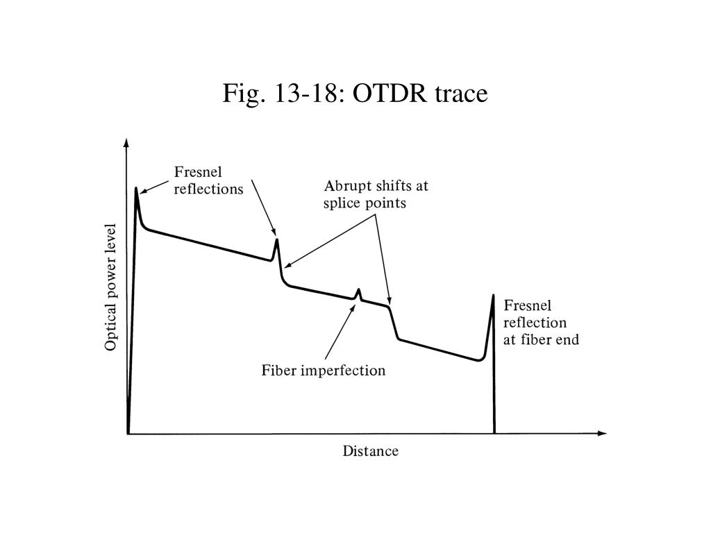 PPT Fig 13 1 Performance measurement Parameters PowerPoint 