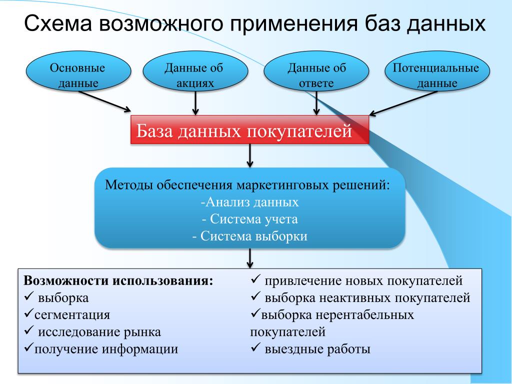 PPT - Анализ Данных PowerPoint Presentation, free download - ID:4210222