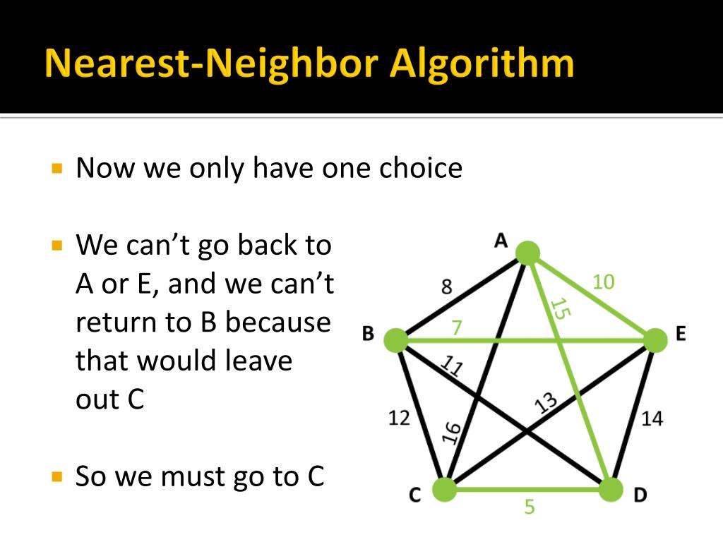 PPT - Section 1.5: Algorithms for Solving Graph Problems PowerPoint ...