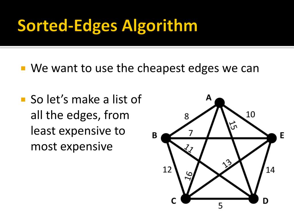 PPT - Section 1.5: Algorithms for Solving Graph Problems PowerPoint ...