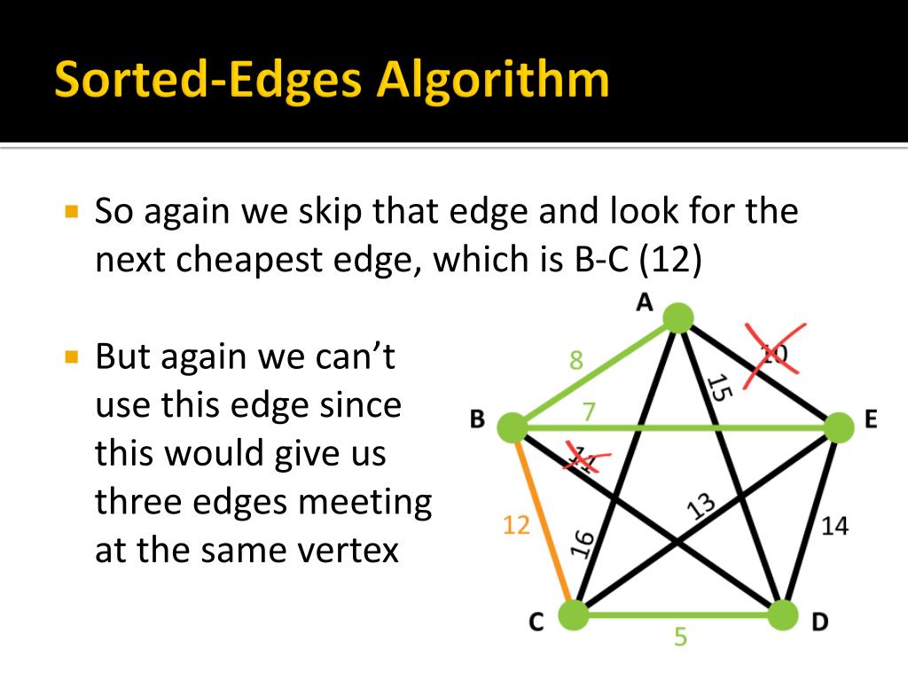 PPT - Section 1.5: Algorithms for Solving Graph Problems PowerPoint ...