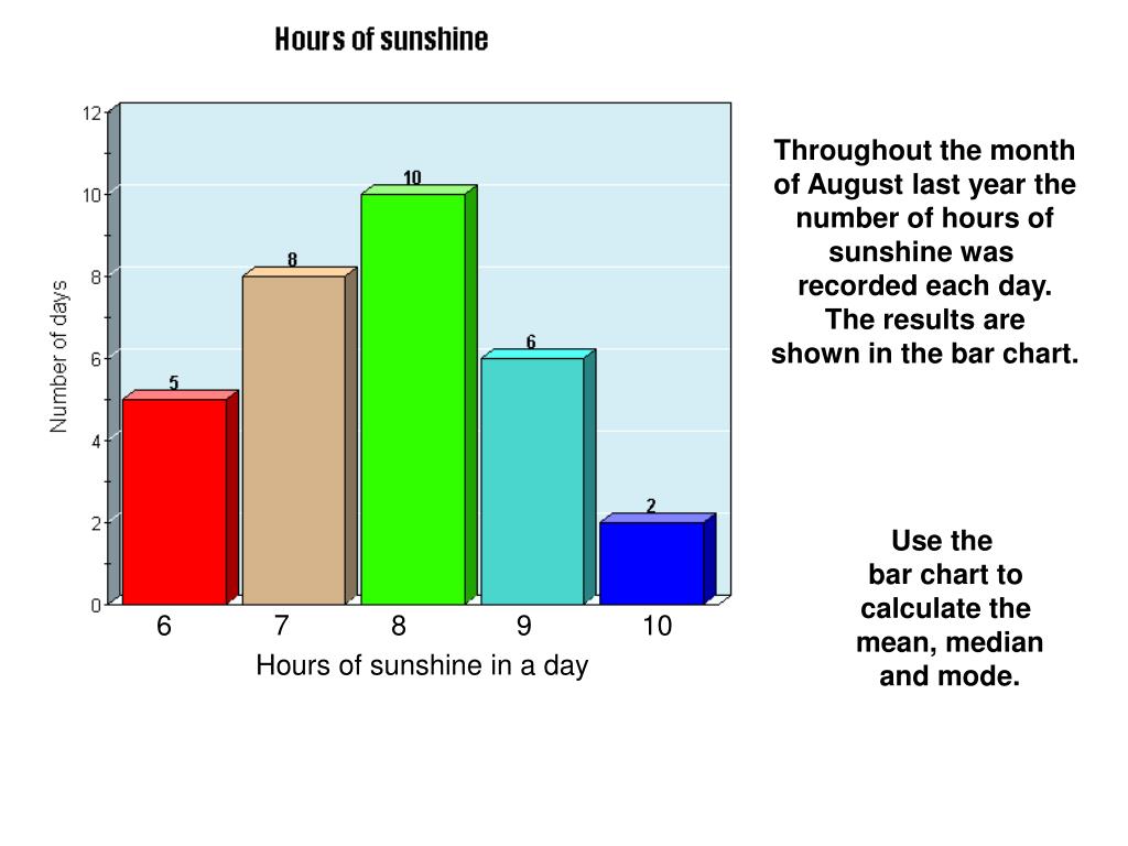 Detailed Guide to the Bar Chart in R with ggplot Rbloggers