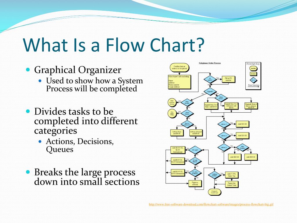 PPT - Process Organization: Flow Charts & Gantt Charts PowerPoint ...