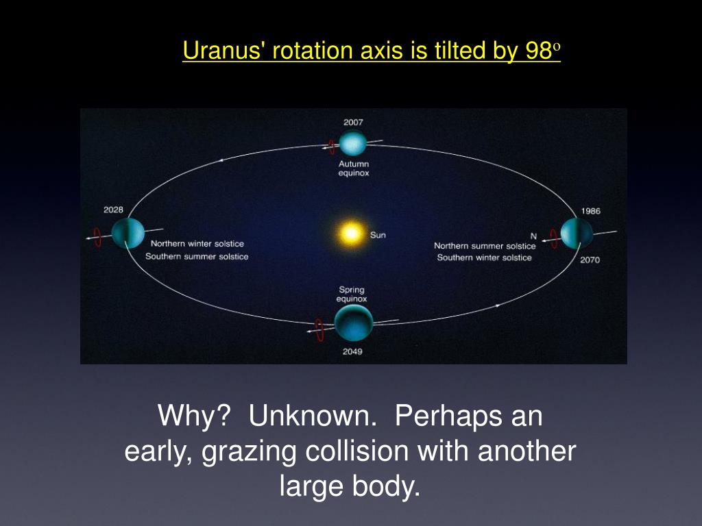 PPT Exploring The Solar System Terrestrial And Jovian Planets PPT Exploring The Solar System Terrestrial And Jovian Planets