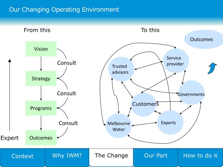 operating environment Standard operating environment soe definition - a standard operating environment (soe) refers to a given computer operating system (os) and its associated. operating environment Standard operating environment soe definition - a standard operating environment (soe) refers to a given computer operating system (os) and its associated.