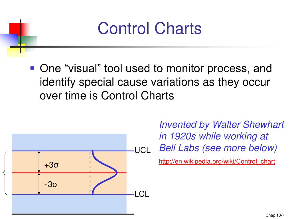 Control Chart Wiki