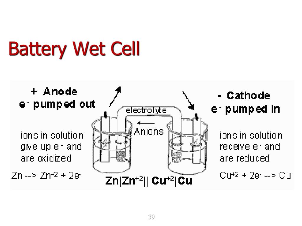 Cell battery. Battery Cell. Что такое ordinary wet Cell.
