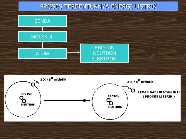 PPT PROSES TERBENTUKNYA ENERGI LISTRIK PowerPoint PPT PROSES TERBENTUKNYA ENERGI LISTRIK PowerPoint
