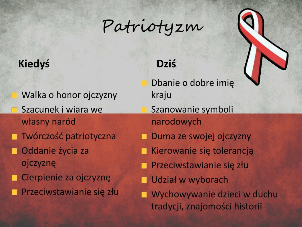Na Czym Polega Postawa Patriotyczna W Czasie Pokoju PPT - Patriotyzm PowerPoint Presentation, free download - ID:2414299