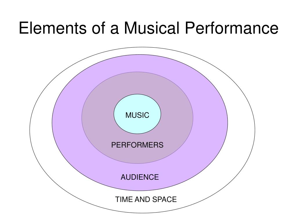 PPT - Introduction to World Music PowerPoint Presentation, free ...