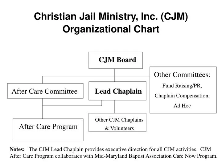 Ministry Organizational Chart