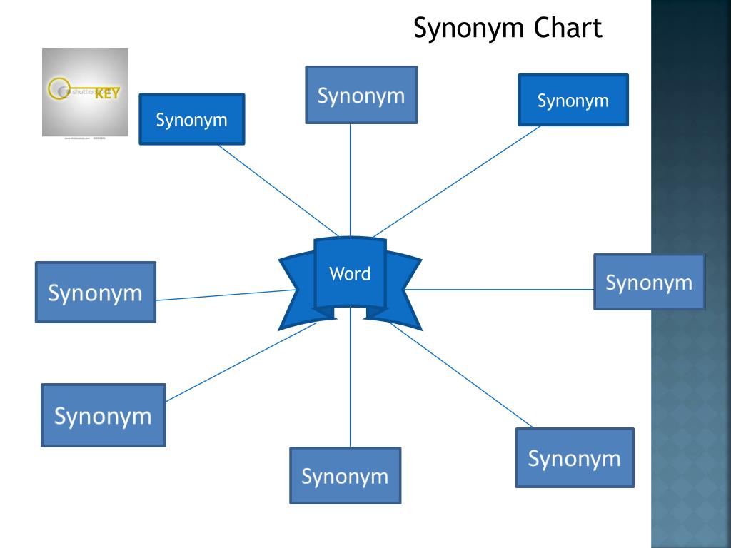 presentation synonyms dictionary