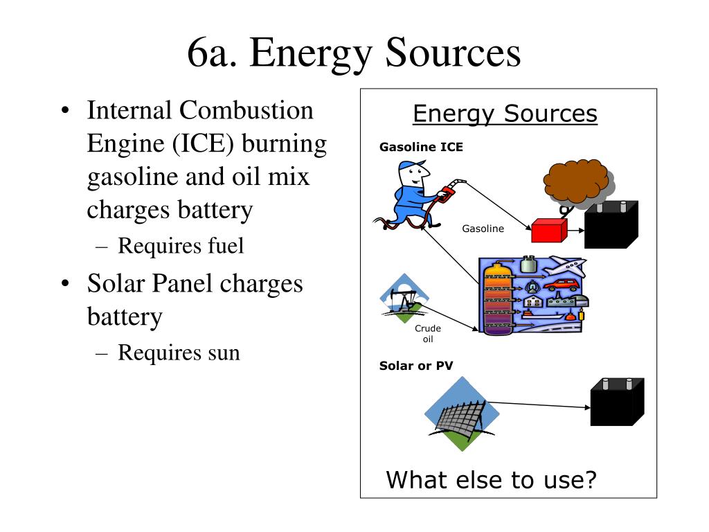 PPT The Electric Boat Challenge Is Solar Power Better than Gasoline