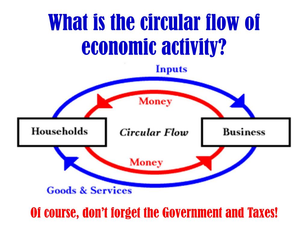 circular flow of economic activity