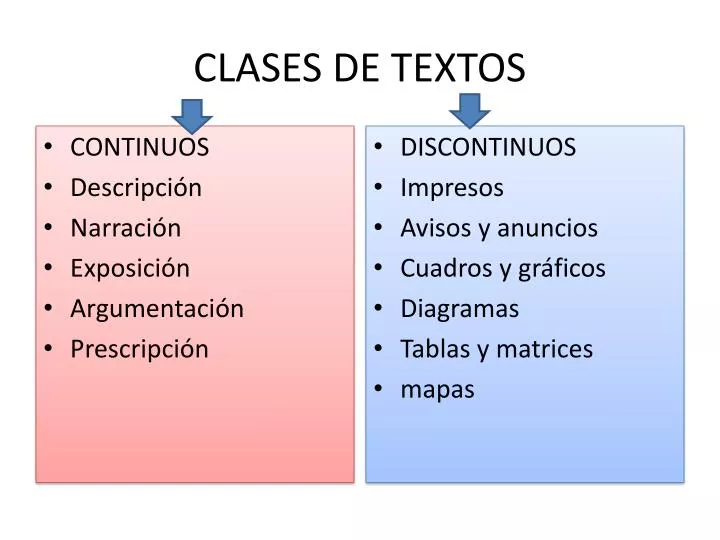 Ppt Clases De Textos Powerpoint Presentation Free Download Id2416465