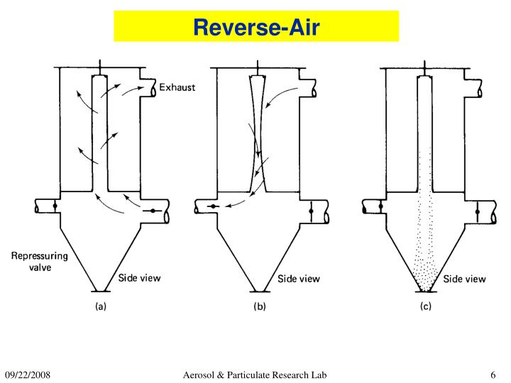 PPT Fabric Filters PowerPoint Presentation ID2416656