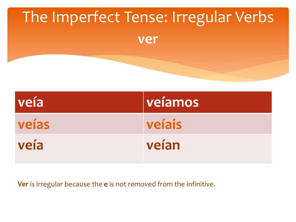 ppt-the-spanish-imperfect-tense-powerpoint-presentation-free-download-id-2416820