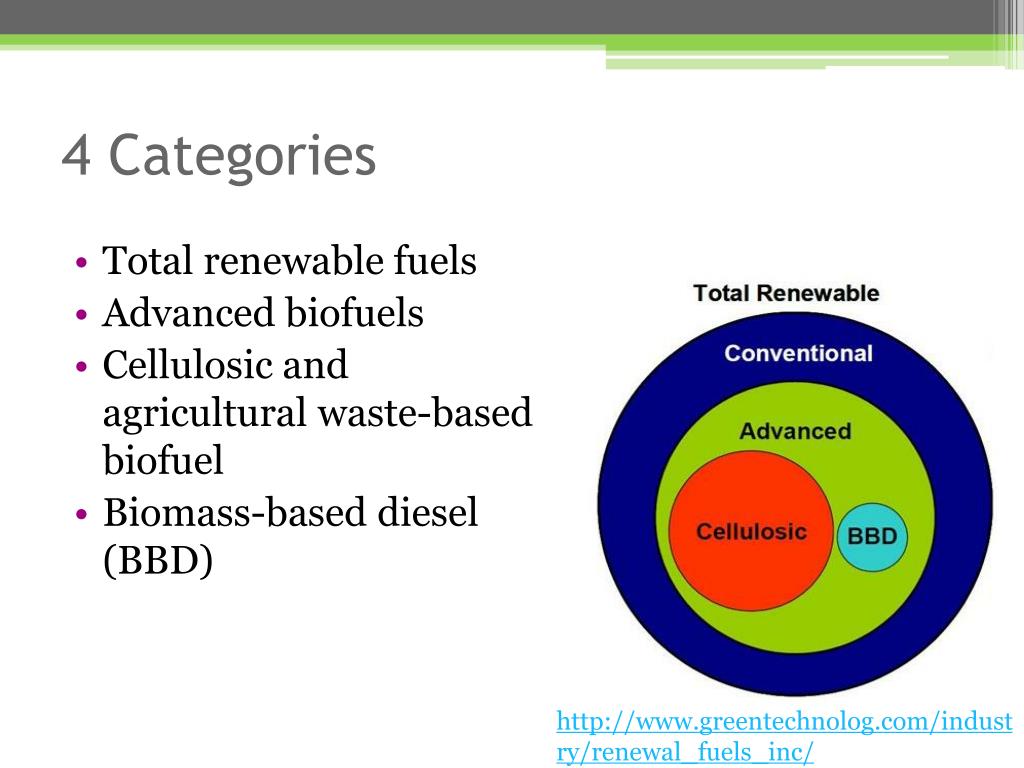 PPT Moving Past the “Wall” of the Renewable Fuel Standard (RFS