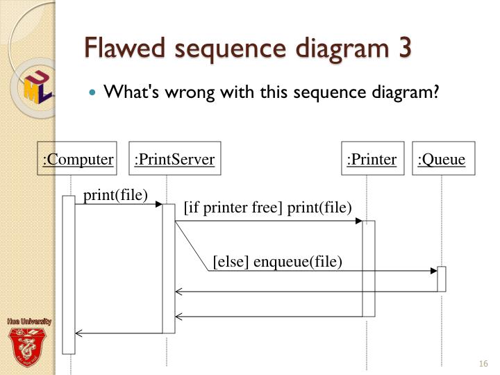 Ppt Uml Sequence Diagrams Powerpoint Presentation Id2417499