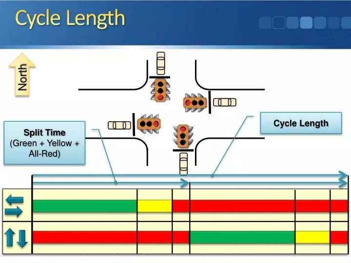 cycle length n.