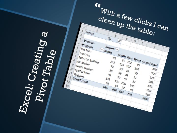 PPT - Excel: Pivot Tables PowerPoint Presentation - ID:2419686