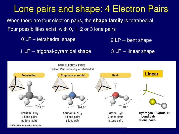 PPT - Lewis diagrams and Molecular Shape PowerPoint Presentation - ID ...