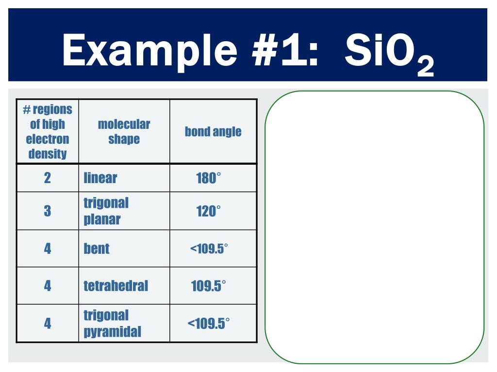 Sio2 is the empirical formula, not the molecular formula of this substance....