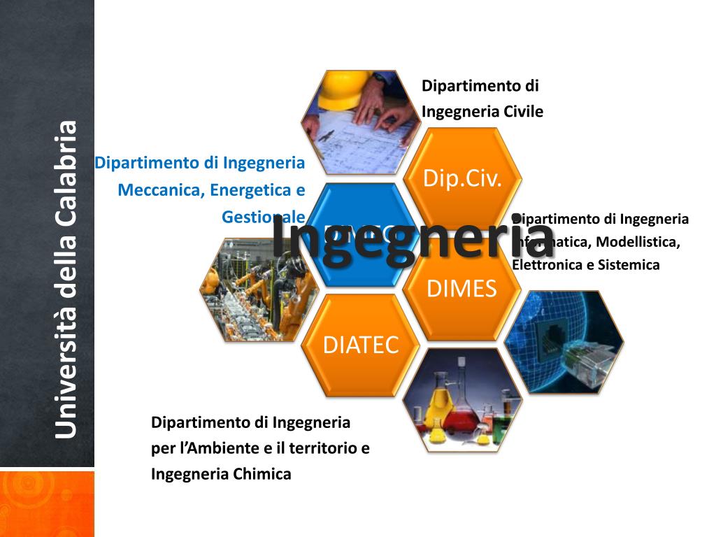 PPT - Dipartimento di INGEGNERIA MECCANICA, ENERGETICA E GESTIONALE  PowerPoint Presentation - ID:2420153, image size:1024x768