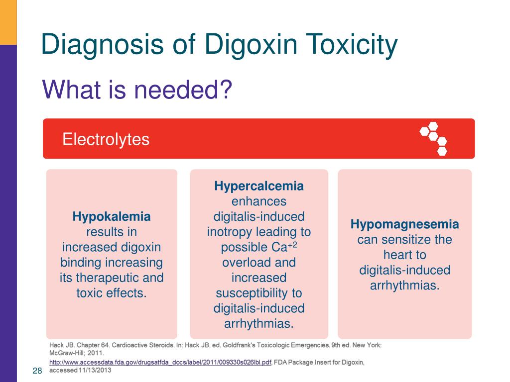 digoxin antidote digoxin antidote