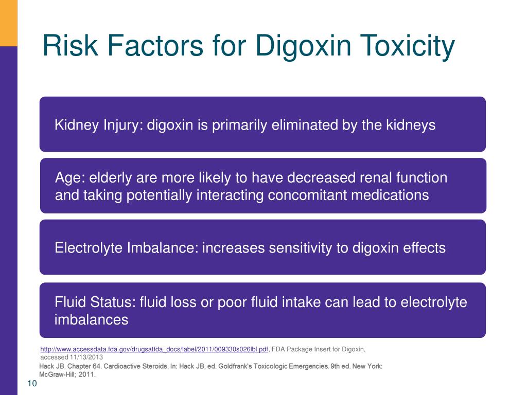 Ppt Digoxin Toxicity Powerpoint Presentation Free Download Id
