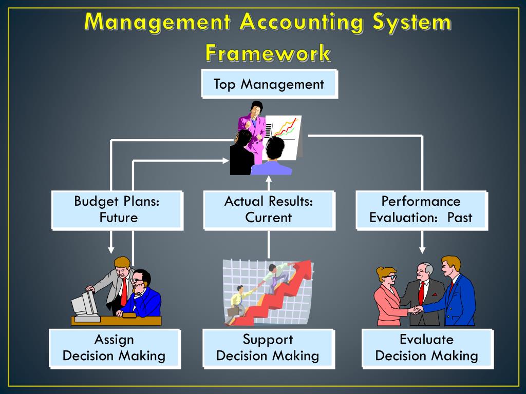 management accounting presentation topics