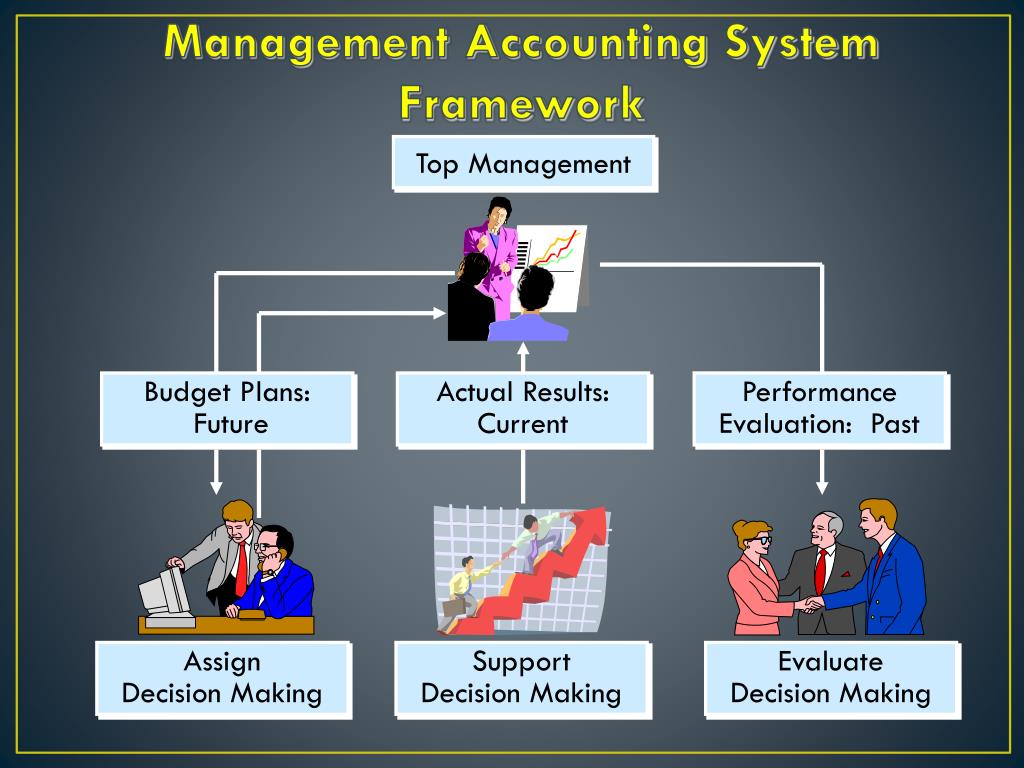 ppt-management-accounting-basic-framework-powerpoint-presentation