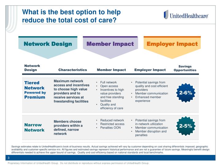 Best health care options for unemployed