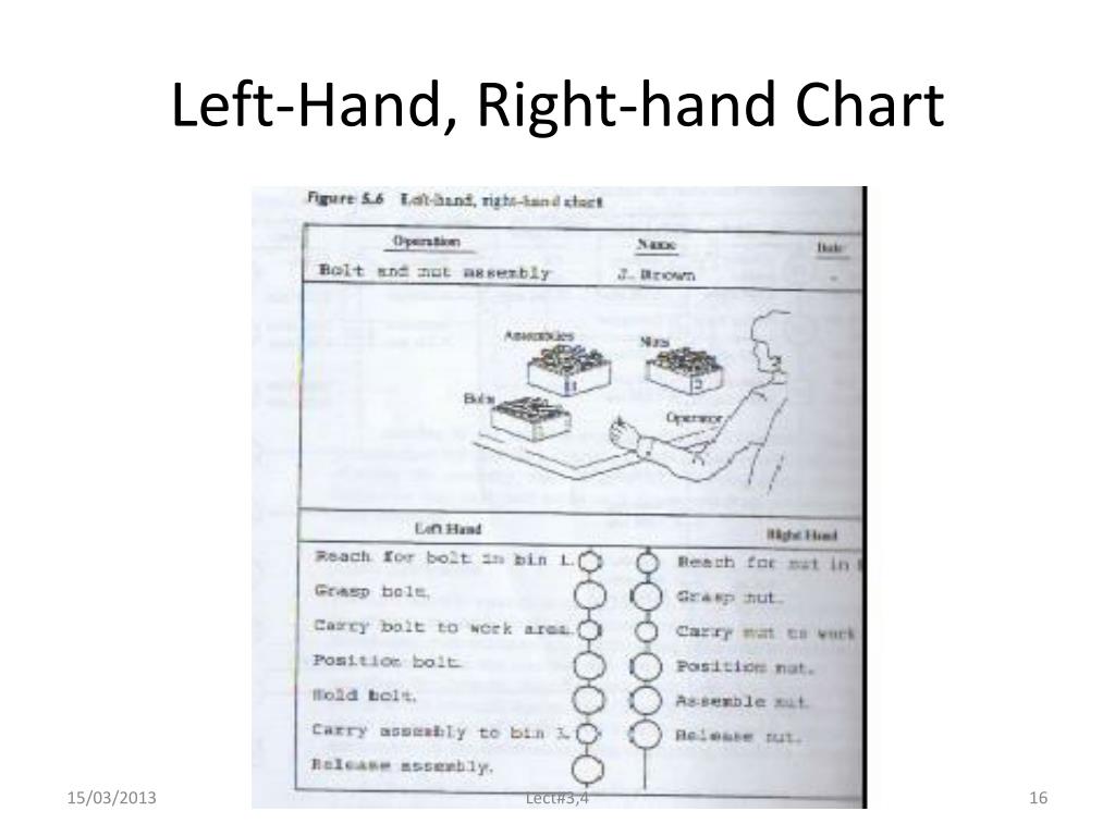 Left Right Hand Chart