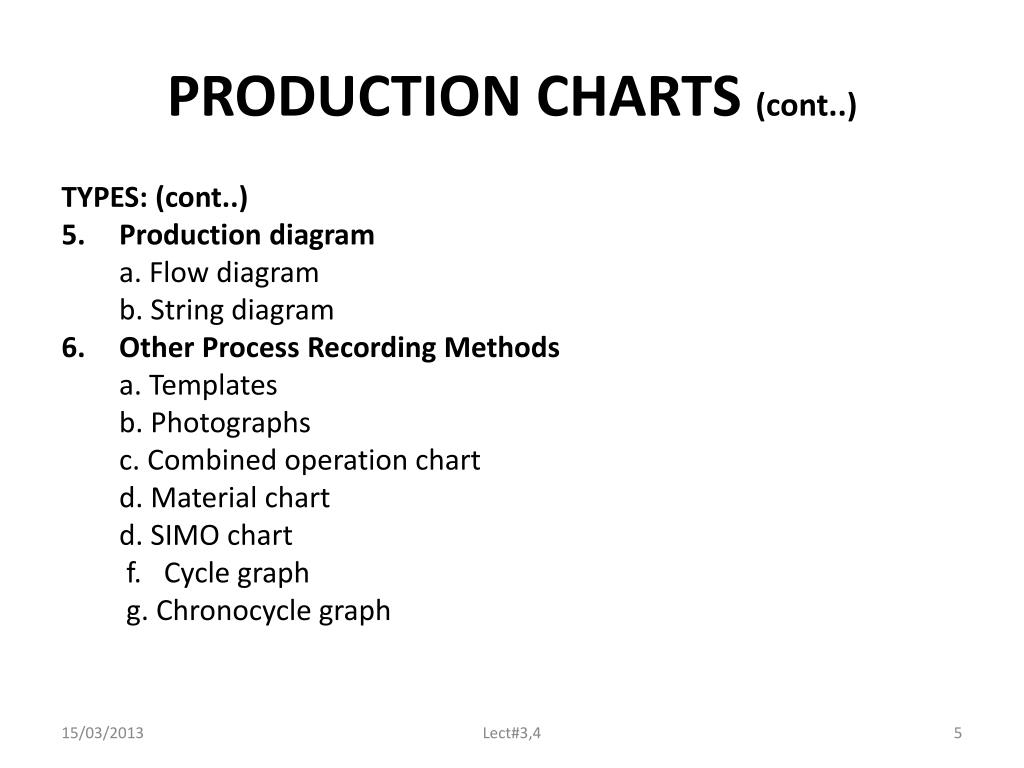 Simo Chart In Industrial Engineering Ppt