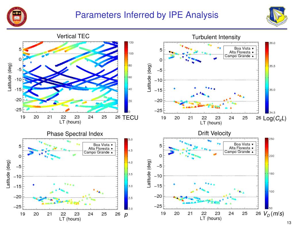 Ipe Parameter Example PPT - Charles S. Carrano, Cesar E. Valladares, Keith M. Groves Boston ...