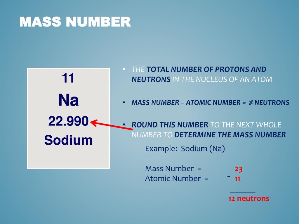 Массовое число близко к массе ядра выраженной. Массовое число атома. Массовое число ядра. Зарядовое число натрия. Массовое число na.