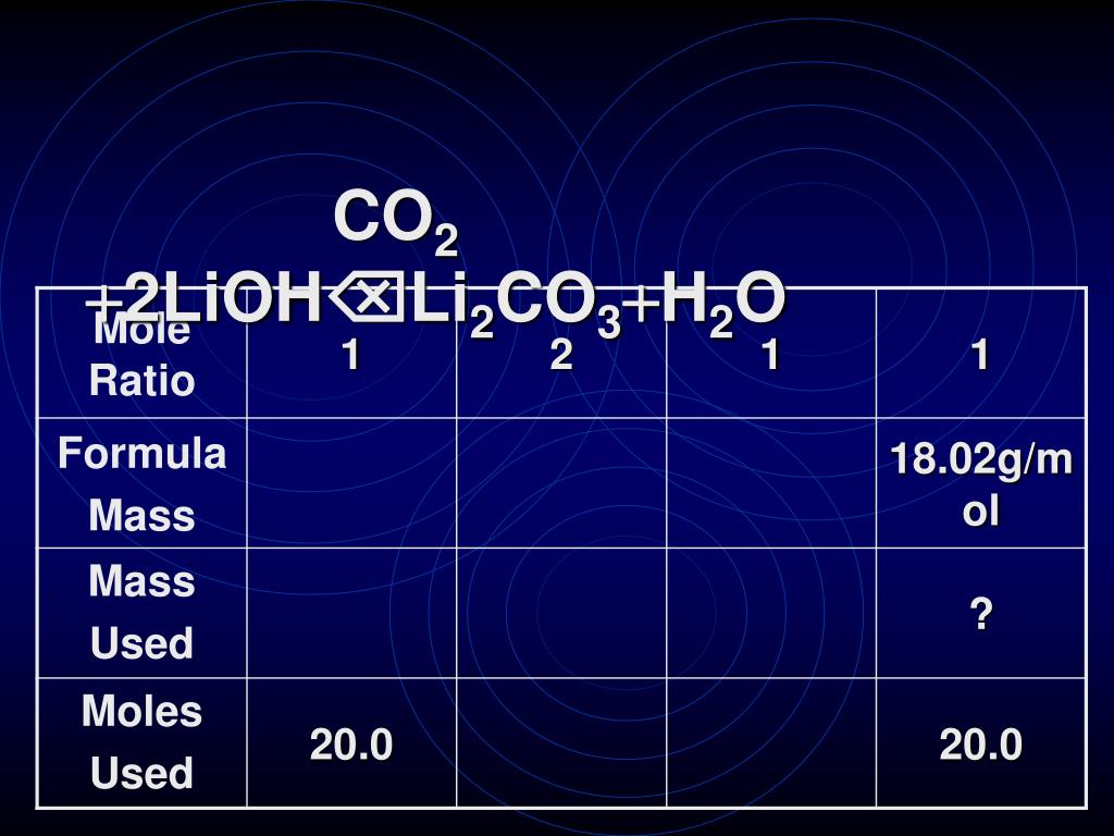 Co2 + 2lioh - li2co3 +h2o. Be LIOH h2o. Co LIOH. LIOH объем.