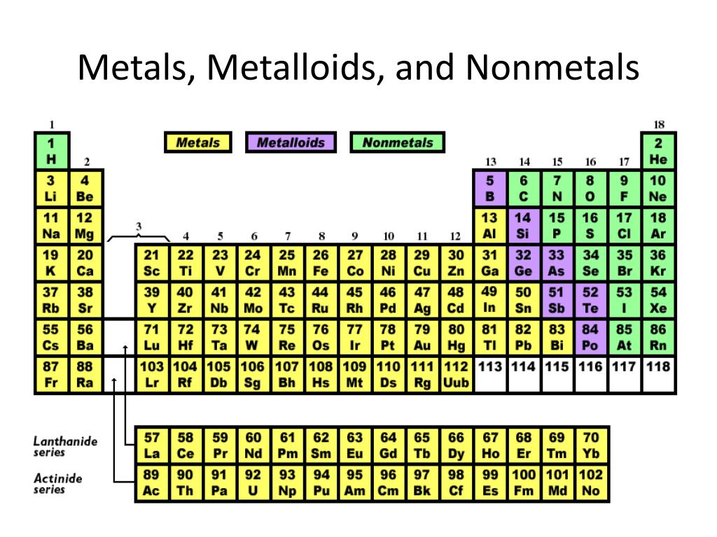 Ppt Metals Metalloids And Nonmetals