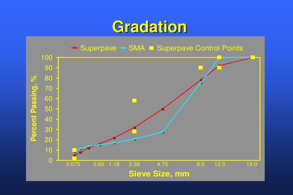 PPT - Brian Prowell Don Watson Graham Hurley Ray Brown PowerPoint ...