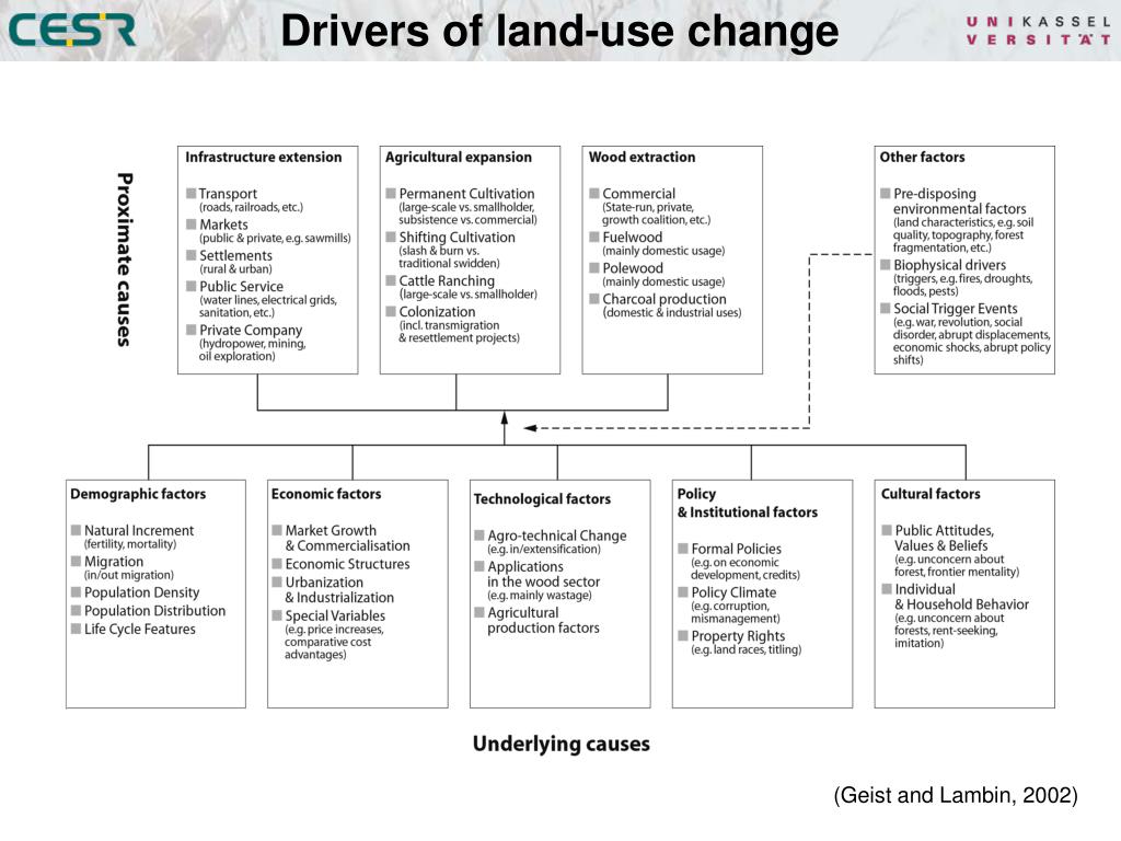 PPT - Modeling the impacts of land-use change on vascular plant ...