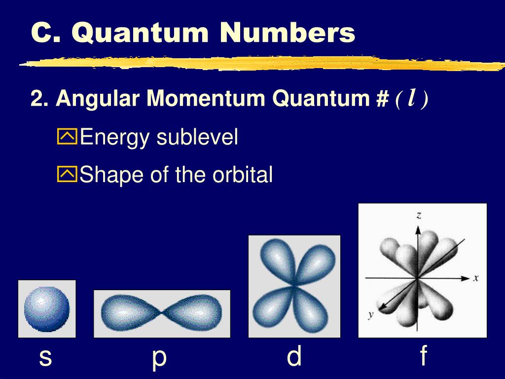 Частица p 3. Total Orbital Angular Momentum Quantum number.