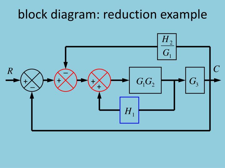 [DIAGRAM] Block Diagram Reduction - MYDIAGRAM.ONLINE