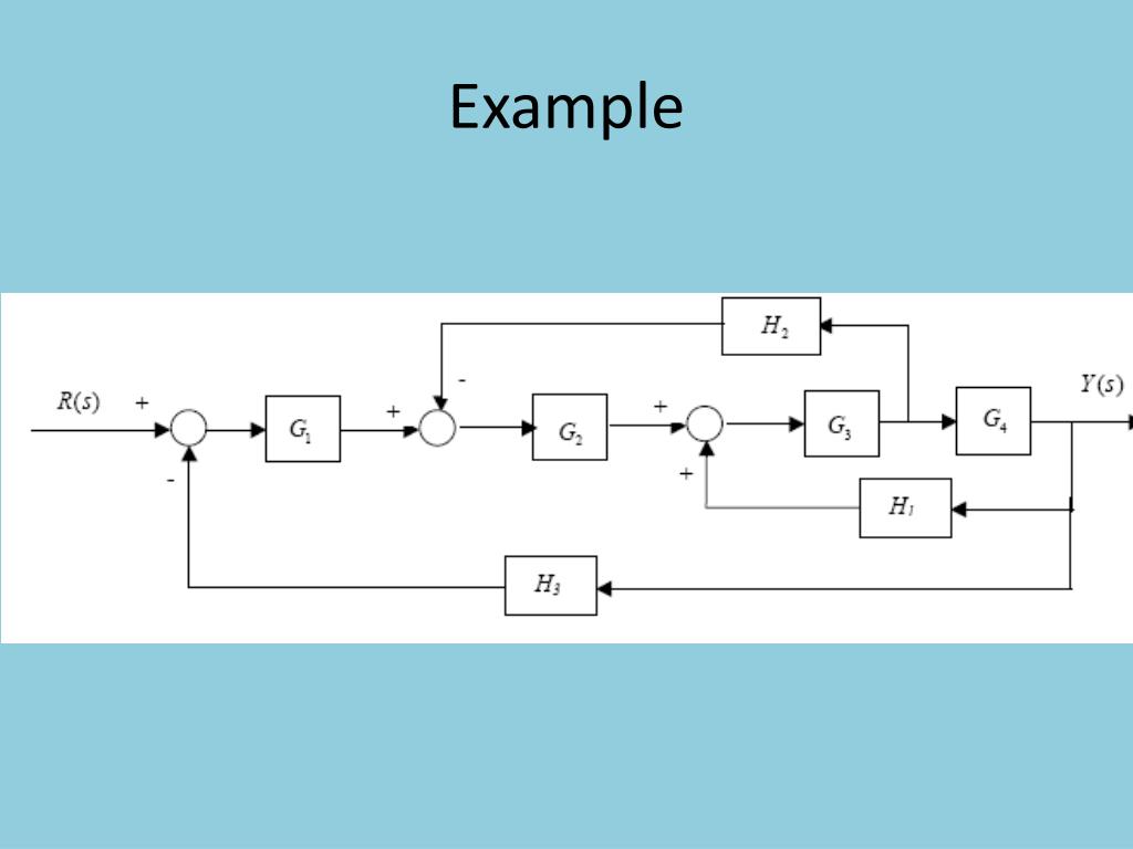 PPT Block Diagram Reduction PowerPoint Presentation Free Download escuela-primaria-blanco-su-ter-block-diagram-algebra-examples-campa-a